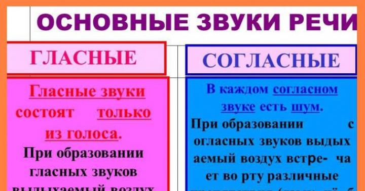 Выделить мягкие согласные в слове