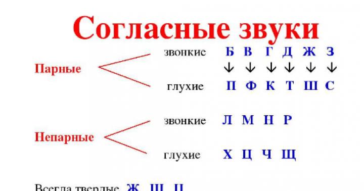 Май твердый или мягкий. Русский язык. Глухие согласные. Cильные позиции по твёрдости-мягкости